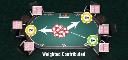 acr rakeback|Poker Rake Calculation .